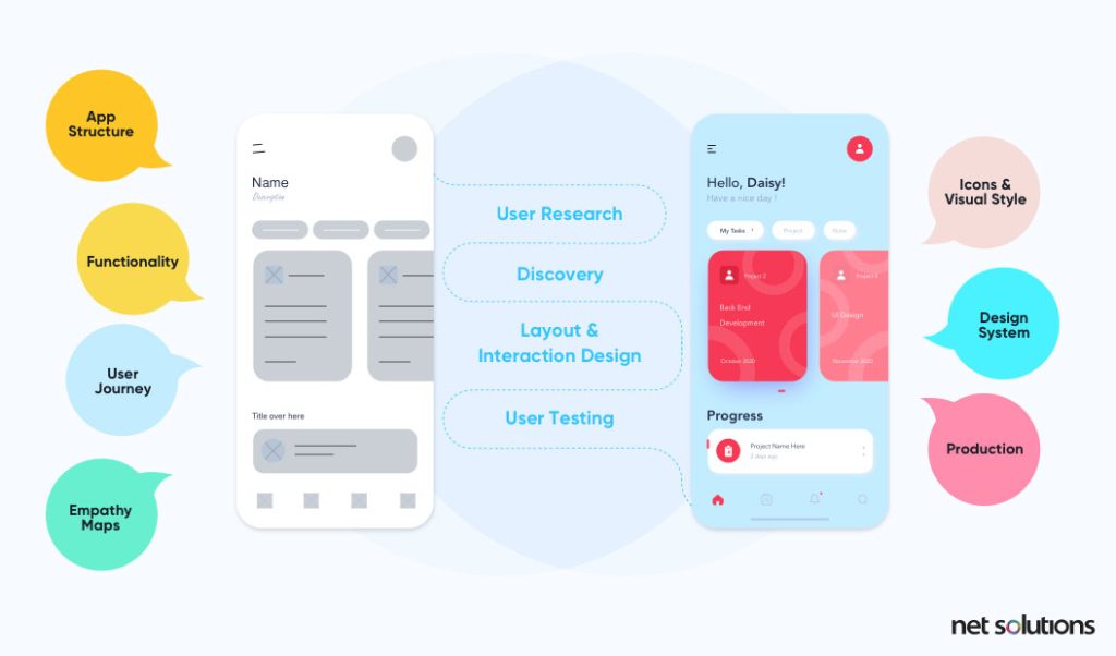 ux-design-vs-ui-design-how-do-they-work-together