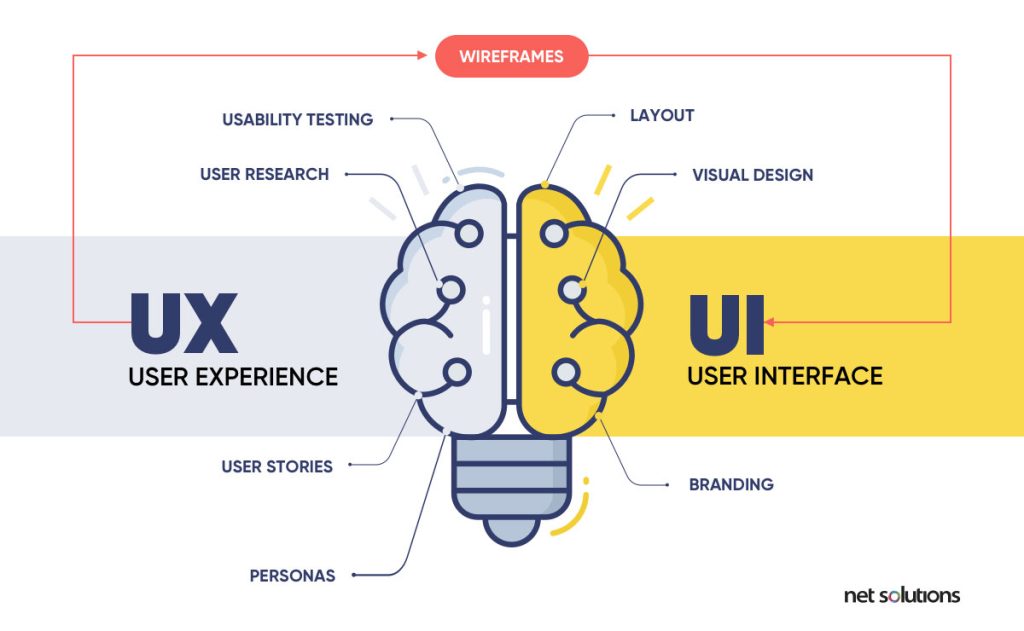 ux-vs-ui-design