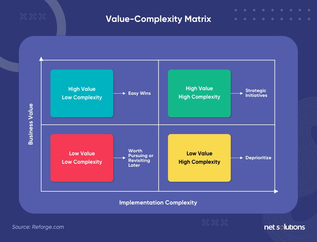 value-versus-complexity-quadrant