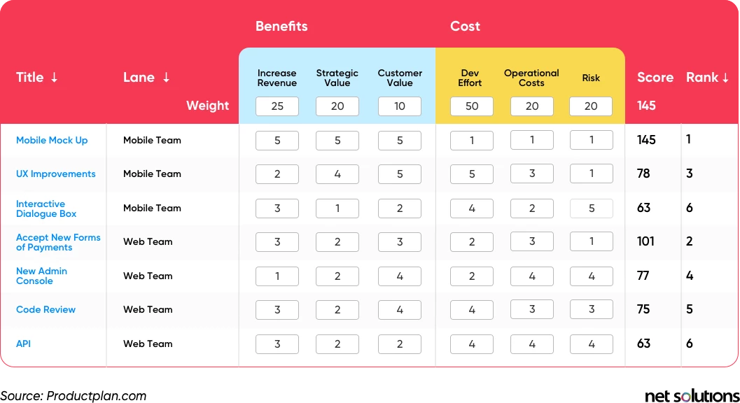 weighted-scoring