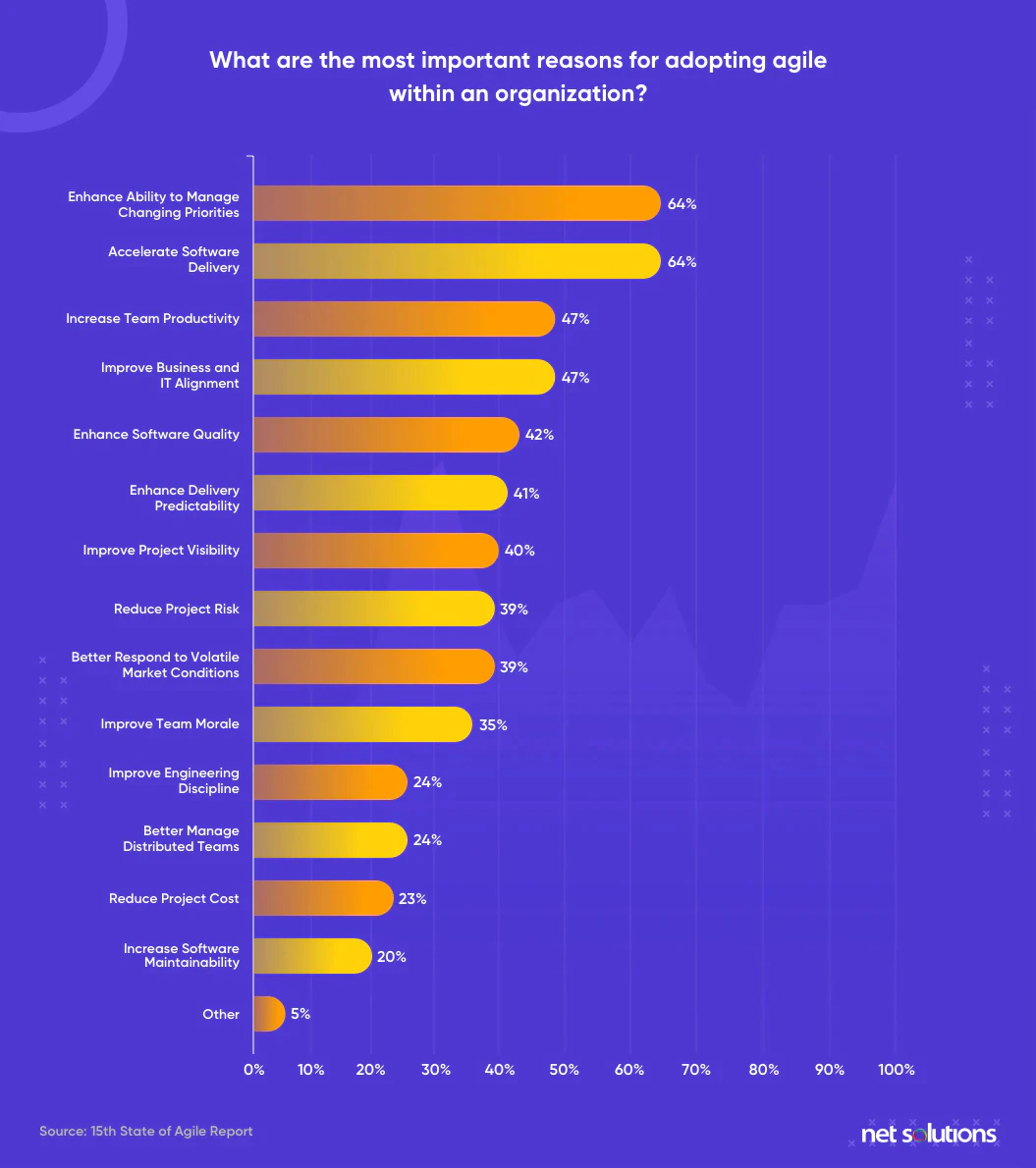 what-are-the-most-important-reasons-for-adopting-agile