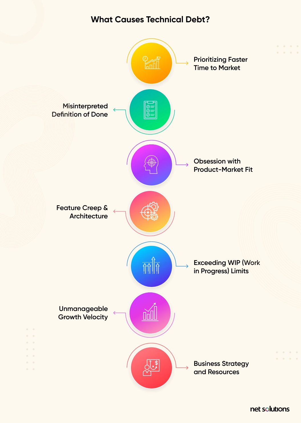 what-causes-technical-debt