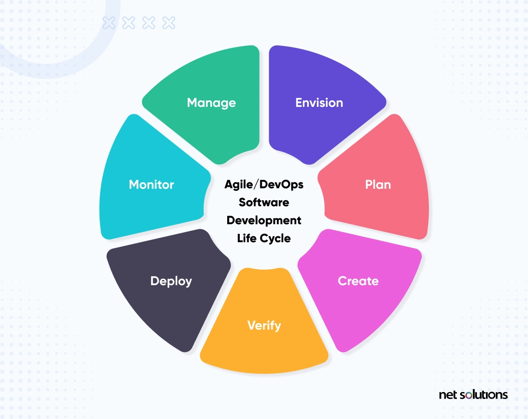 what-is-devops-culture