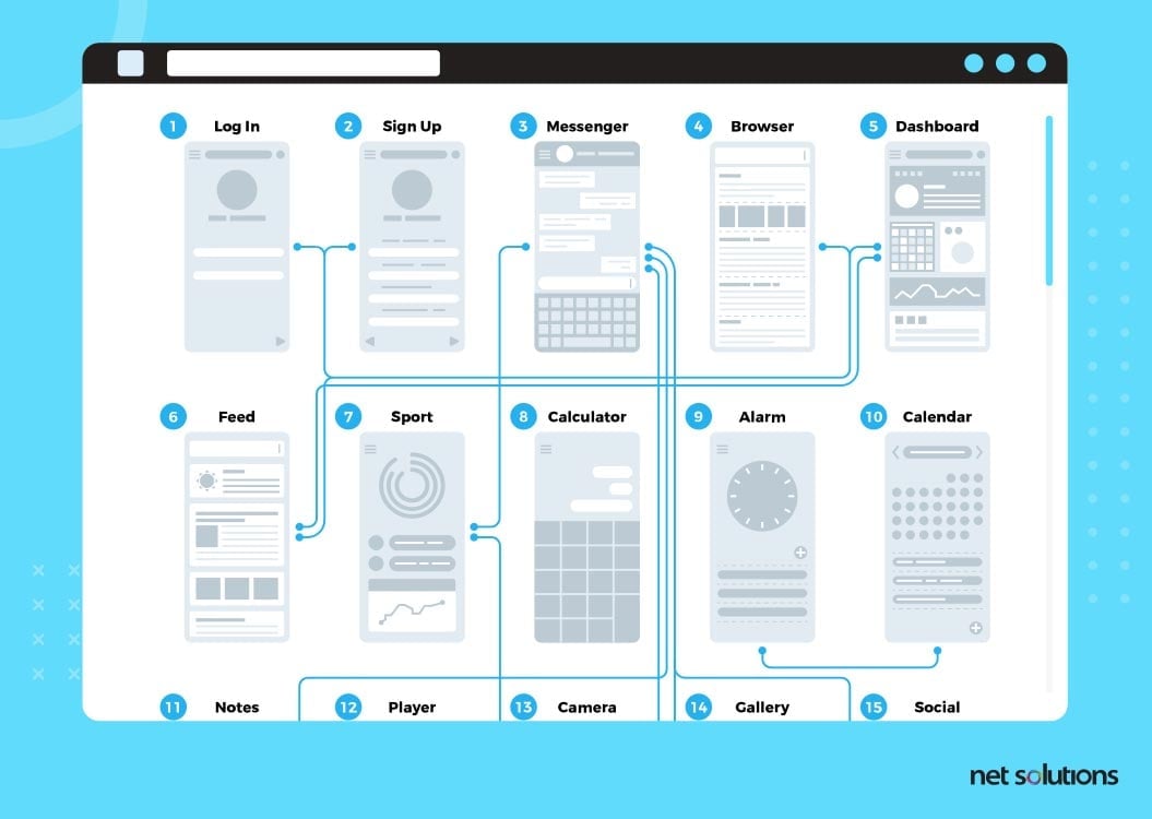 wireframe-ux-design-what-are-wireframes