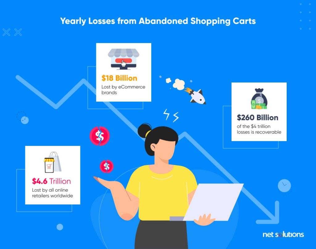 yearly-losses-from-shopping-cart-abandonment