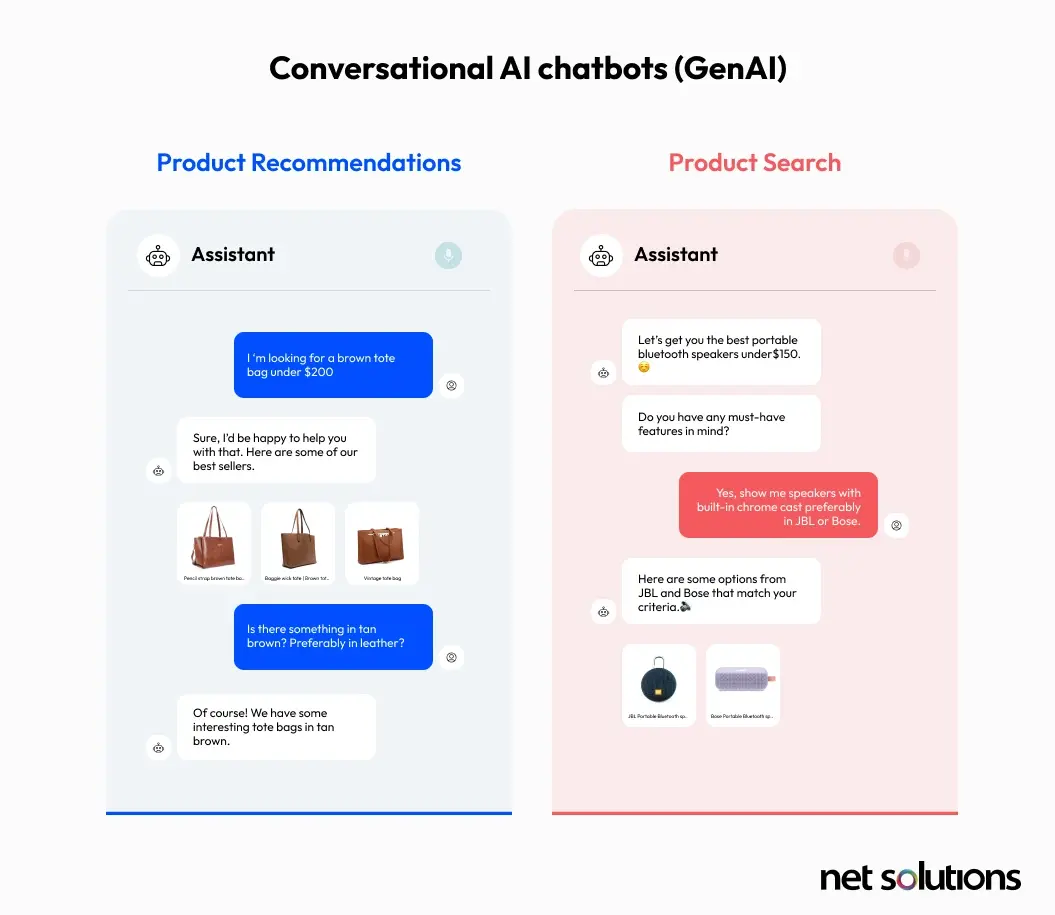 Conversational AI Chatbots