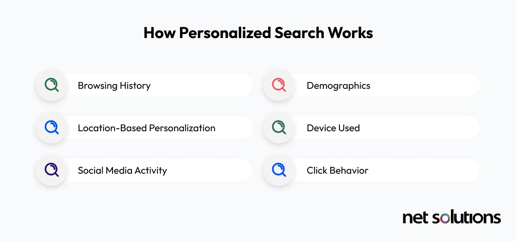 How Personalized Search Works