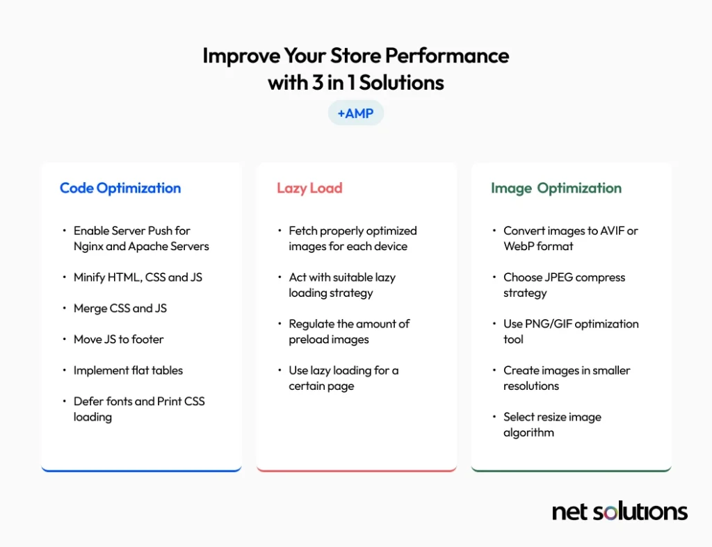 Improve Your Store Performance with 3 in 1 solution