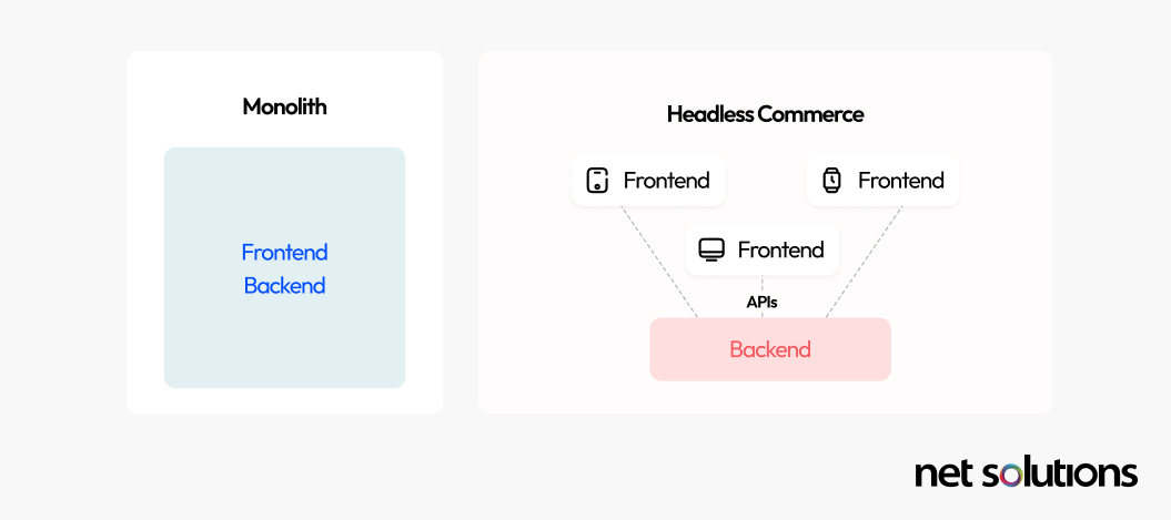 Monolith vs Headless Commerce