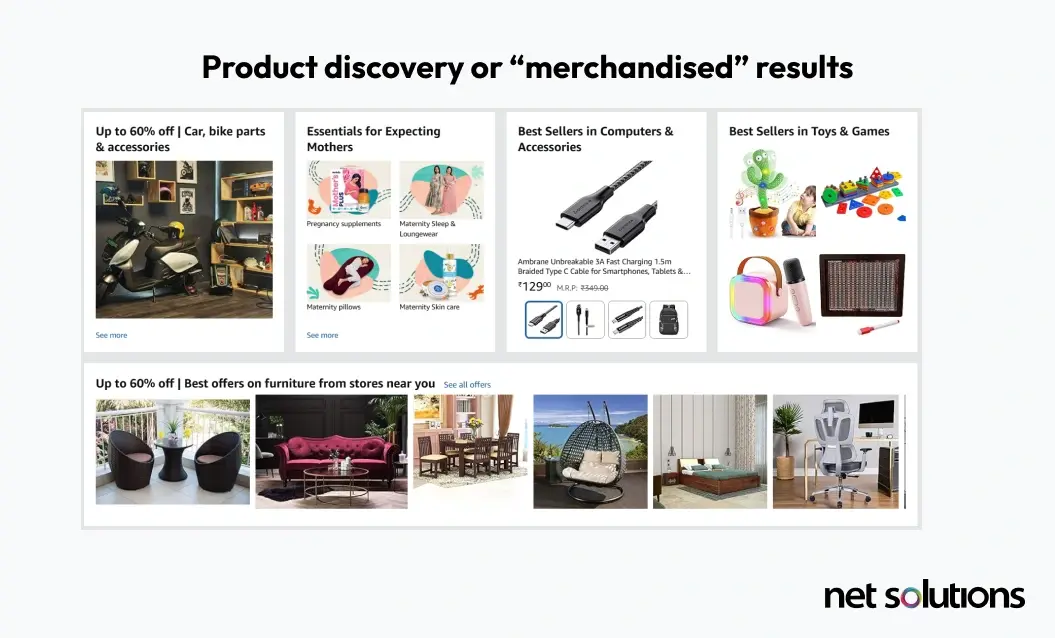 Product Discovery or Merchandised Results