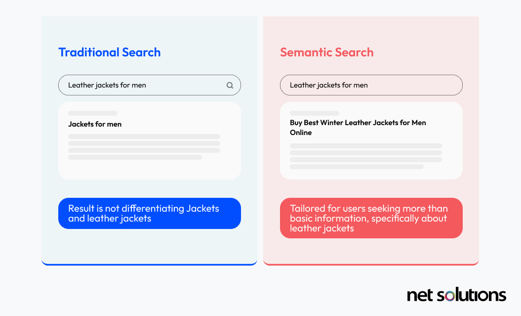 Traditional Search vs Semantic Search