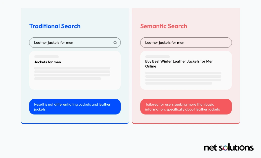 Traditional vs Semantic Search