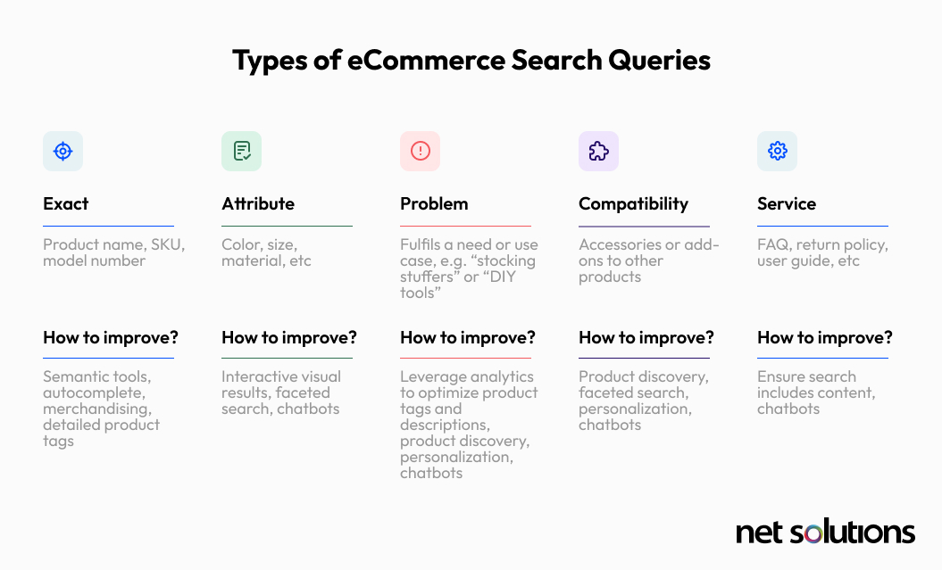 Types of eCommerce Search Queries