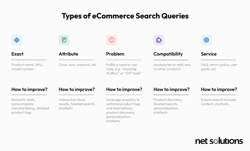 Types of eCommerce Search Queries