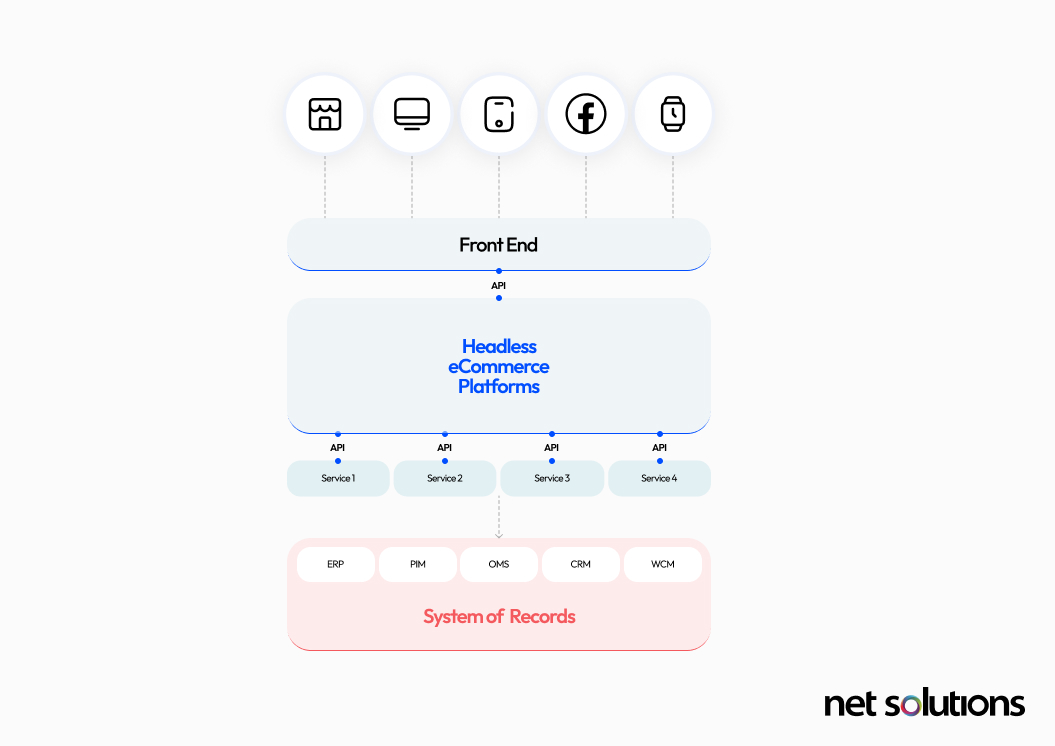 What Headless Architecture Looks Like