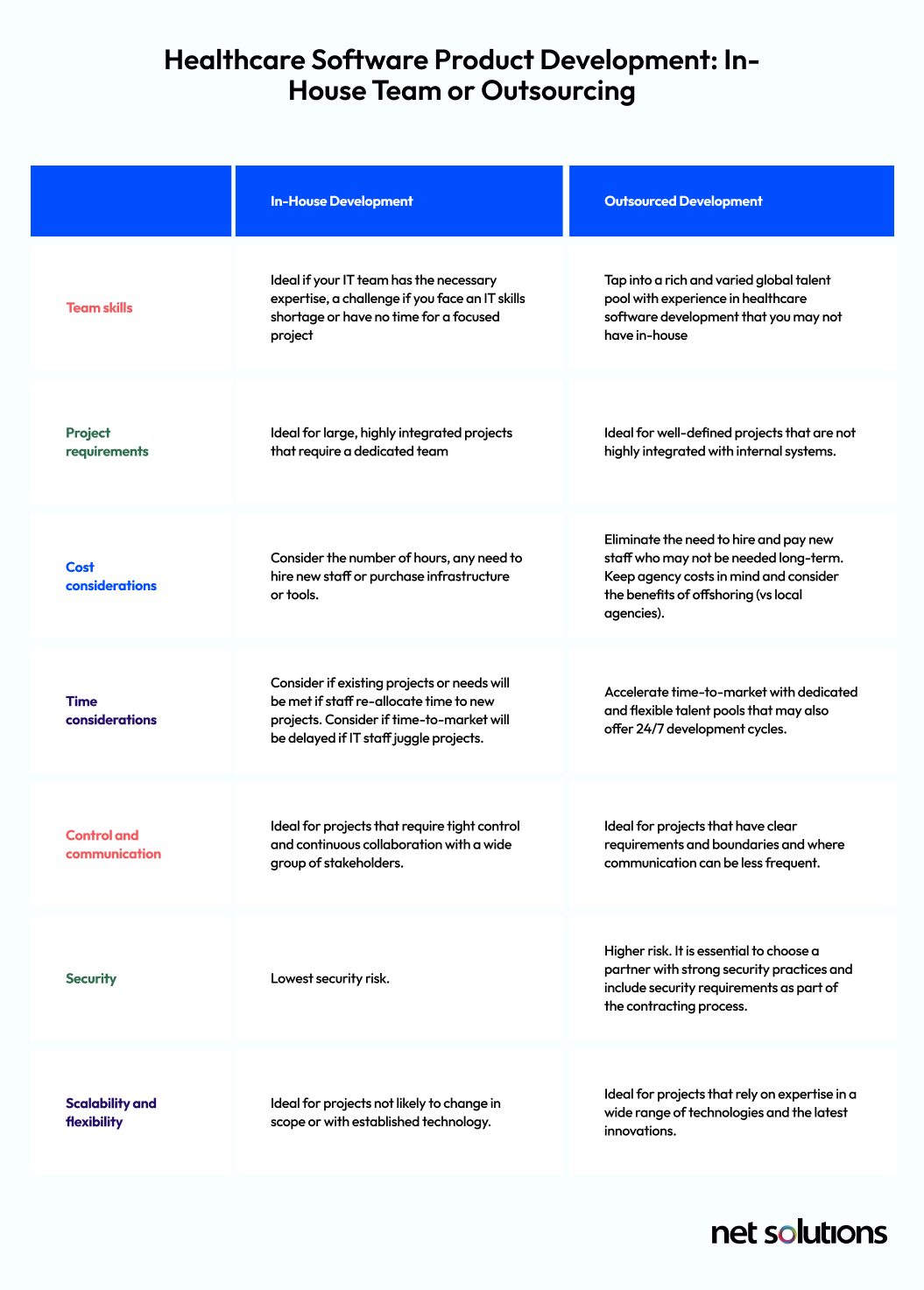 Healthcare Software Product Development - In-house Team or Outsourcing