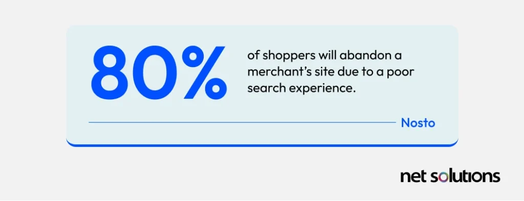 Impact of Poor Search Experience