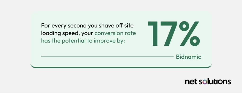 Impact of Reduced Loading Speed on Conversion Rate