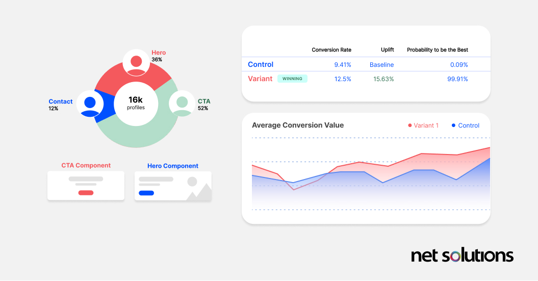 Leveraging Ninetailed for Content Personalization