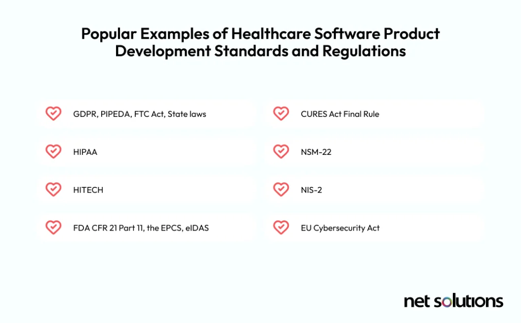 Popular Examples of Healthcare Software Product Development Standards and Regulations