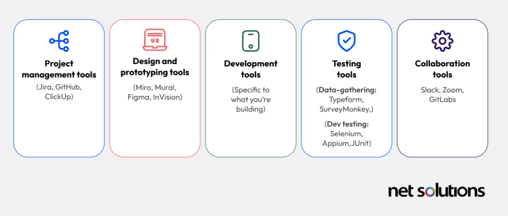 Tools for Product Development