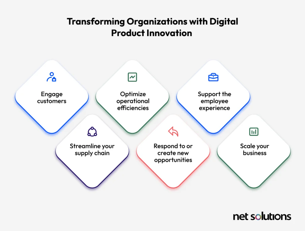 Transforming Organizations with Digital Product Innovation